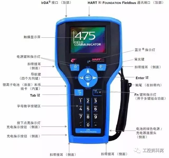 我們是怎樣用HART手操器配置壓力變送器的？